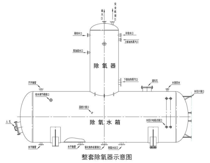 除氧器整套结构及结构示意图