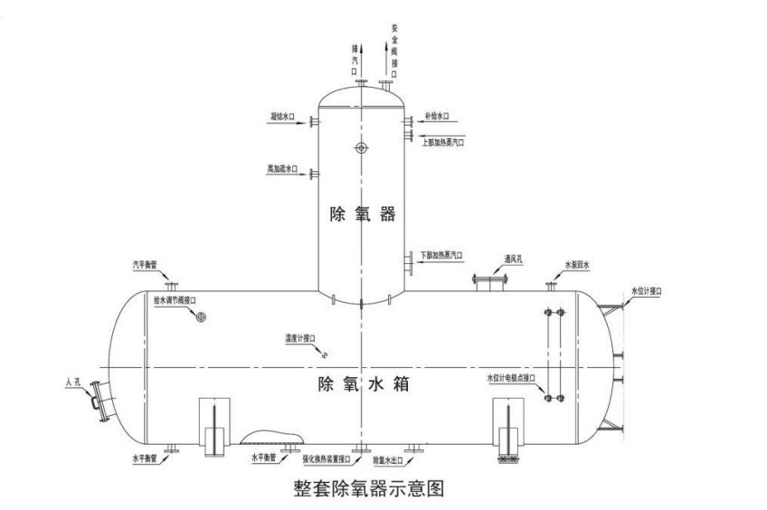 云龙旋膜式除氧器除氧塔头的结构原理