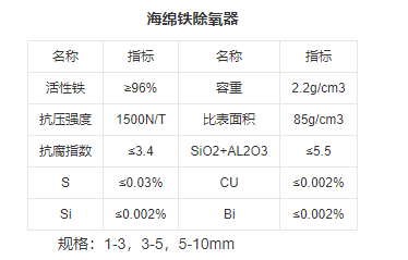 海绵铁除氧器——海绵铁滤料技术参数及特点