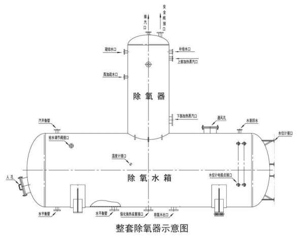 除氧器连接系统和附件安装说明